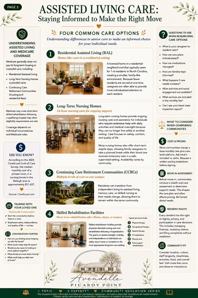 Page 3: Assisted living care — staying informed to make the right move